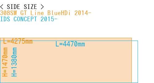 #308SW GT Line BlueHDi 2014- + IDS CONCEPT 2015-